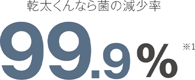 乾太くんなら菌の減少率99.9％ ※1