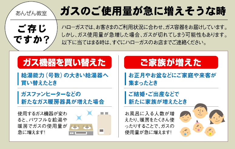 ガスのご使用量が急に増えそうな時は？