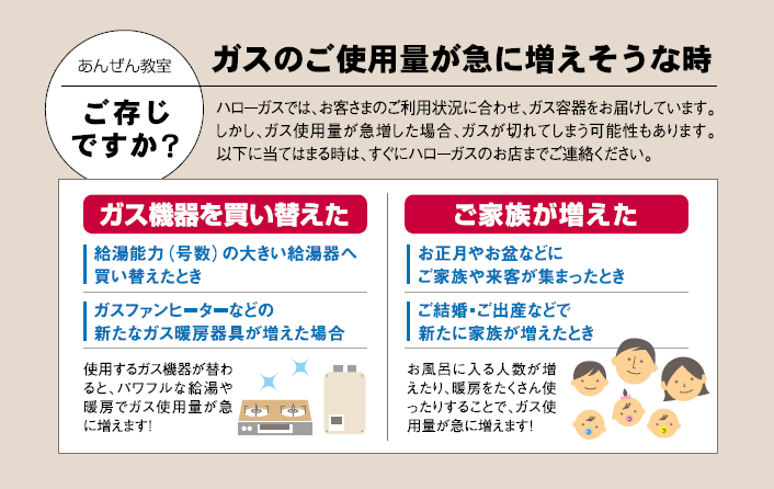 ガスのご使用量が急に増えそうな時