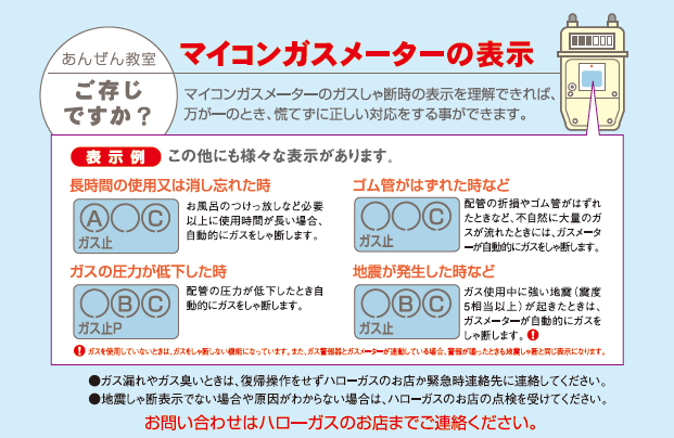 マイコンガスメーターの表示