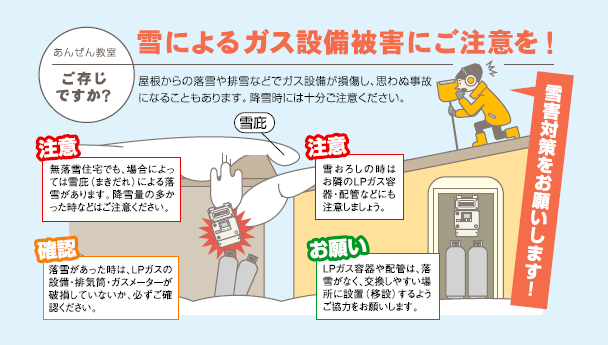 雪によるガス設備被害にご注意を！