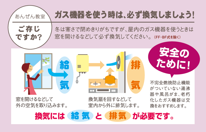 ガス