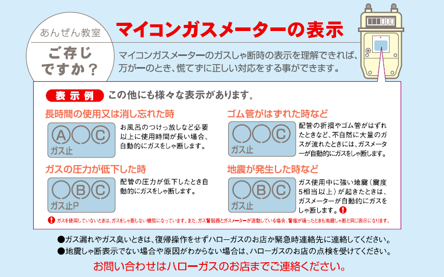 マイコンガスメーターの表示