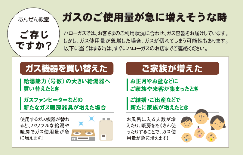 ガスのご使用量が急に増えそうな時