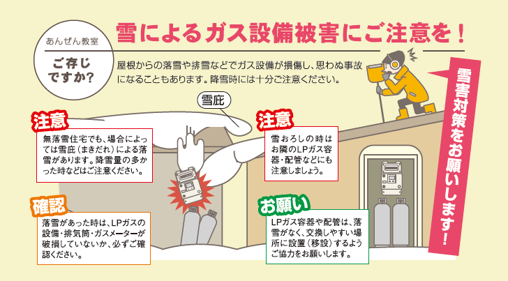 雪によるガス設備被害にご注意を！