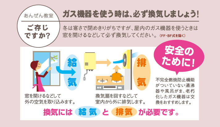 ガス機器を使う時は、必ず換気しましょう！