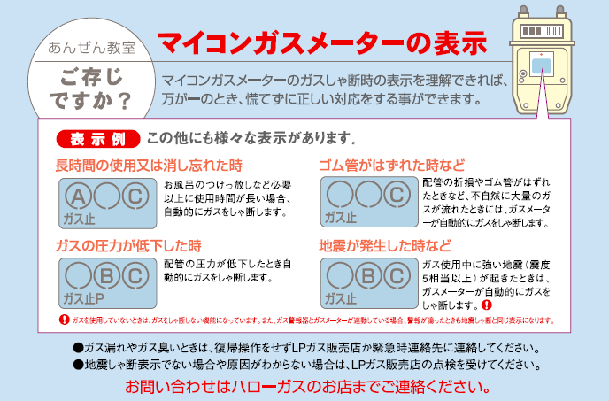 マイコンガスメーターの表示