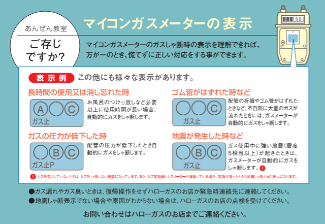 マイコンガスメーターの表示